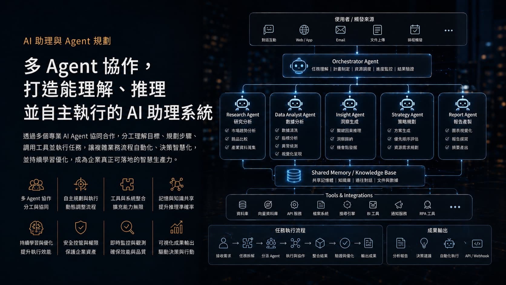 AI 助理與 Agent 工作流規劃